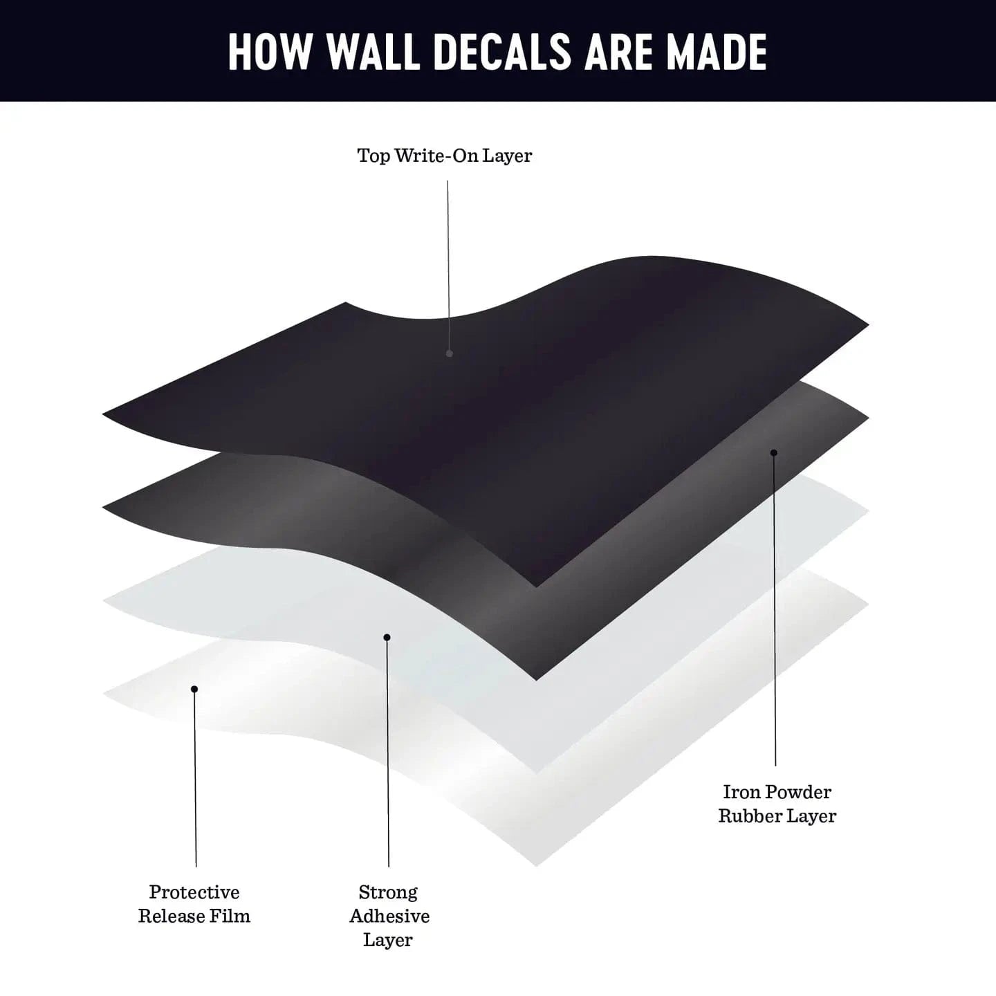 Black Magnetic Arch Wall Decal The Type Set Co. Lil Tulips