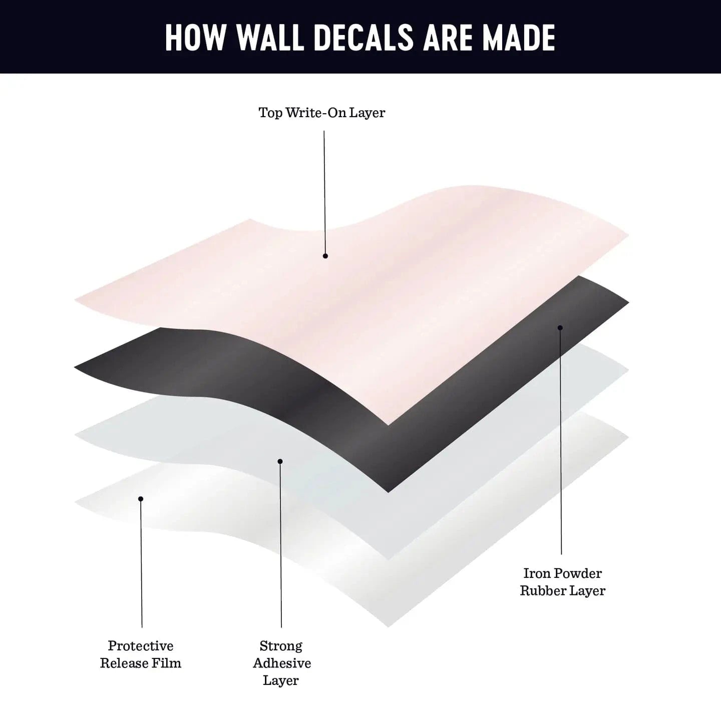 Blush Magnetic Arch Wall Decal The Type Set Co. Lil Tulips