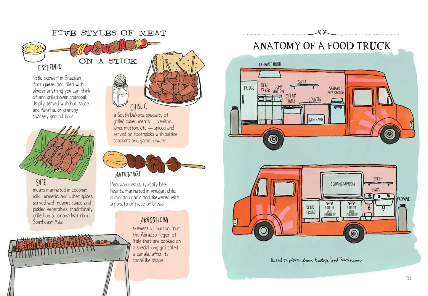 Food Anatomy Book Hachette Lil Tulips
