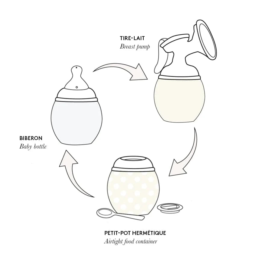 Medela Breast Pump Adapter Ring Elhee Lil Tulips