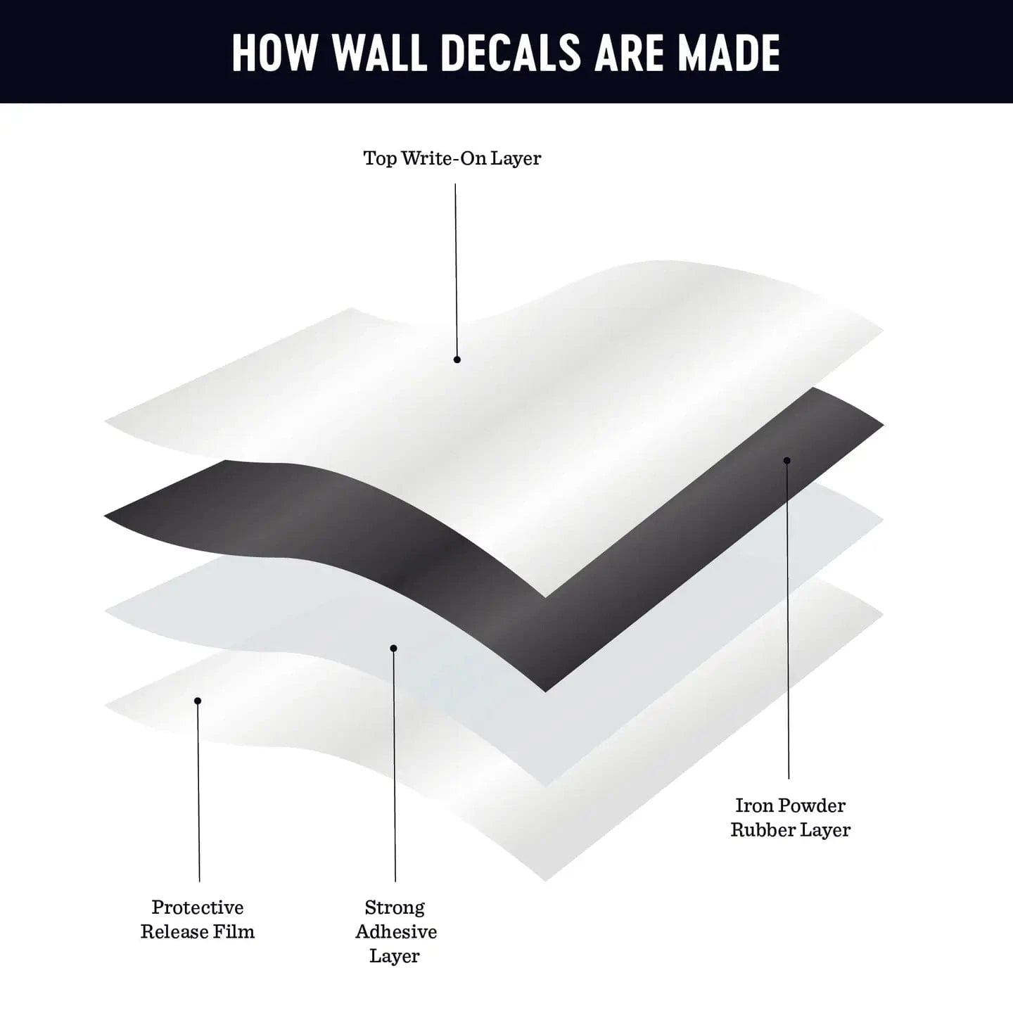 White Magnetic Arch Wall Decal The Type Set Co. Lil Tulips