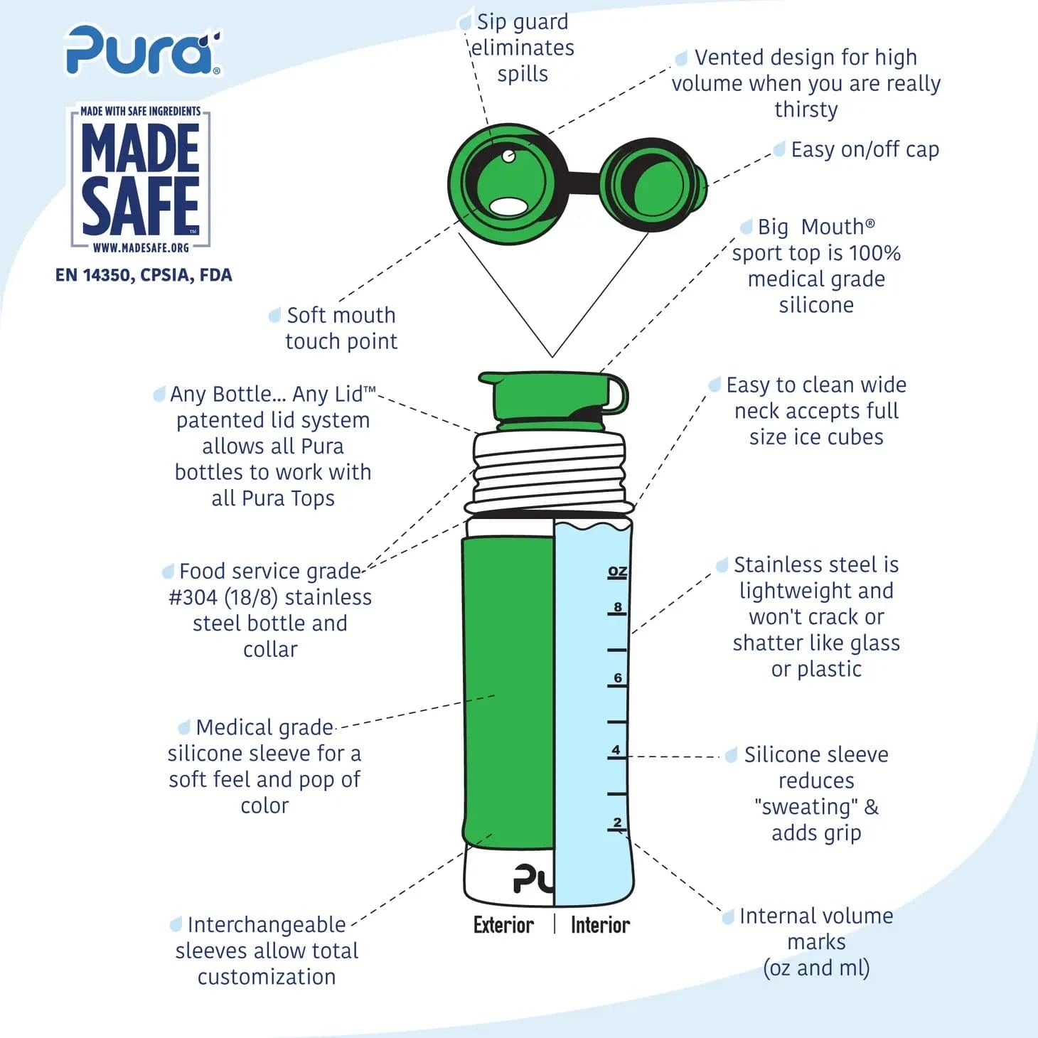 Sport Mini™ 11oz Bottle - Moss Pura Stainless Pura Stainless Lil Tulips