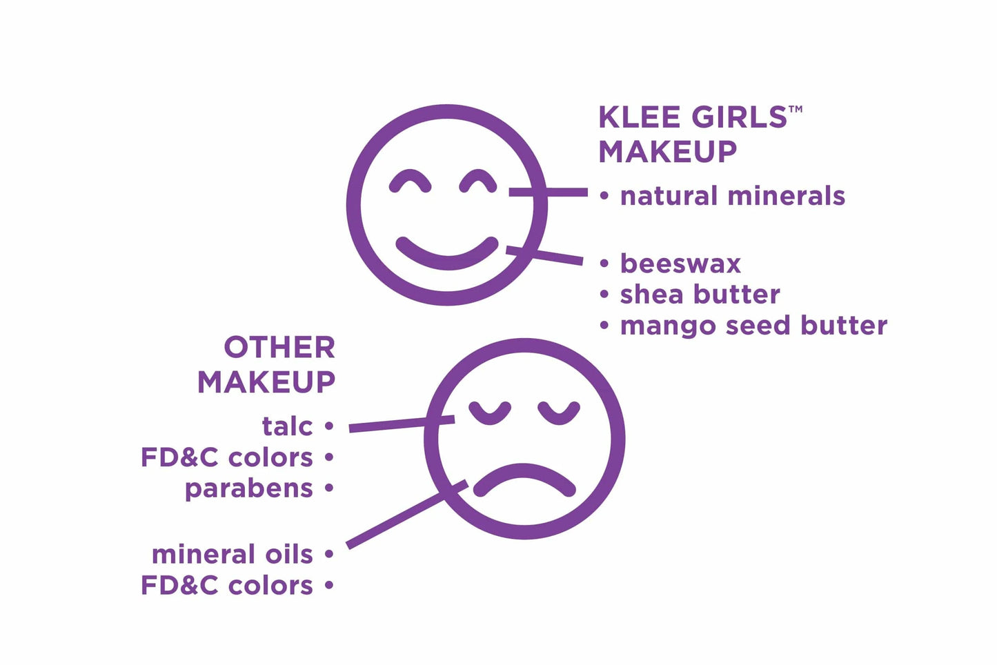 Brighton Ensemble Natural Tinted Lip Gloss Klee Naturals Lil Tulips