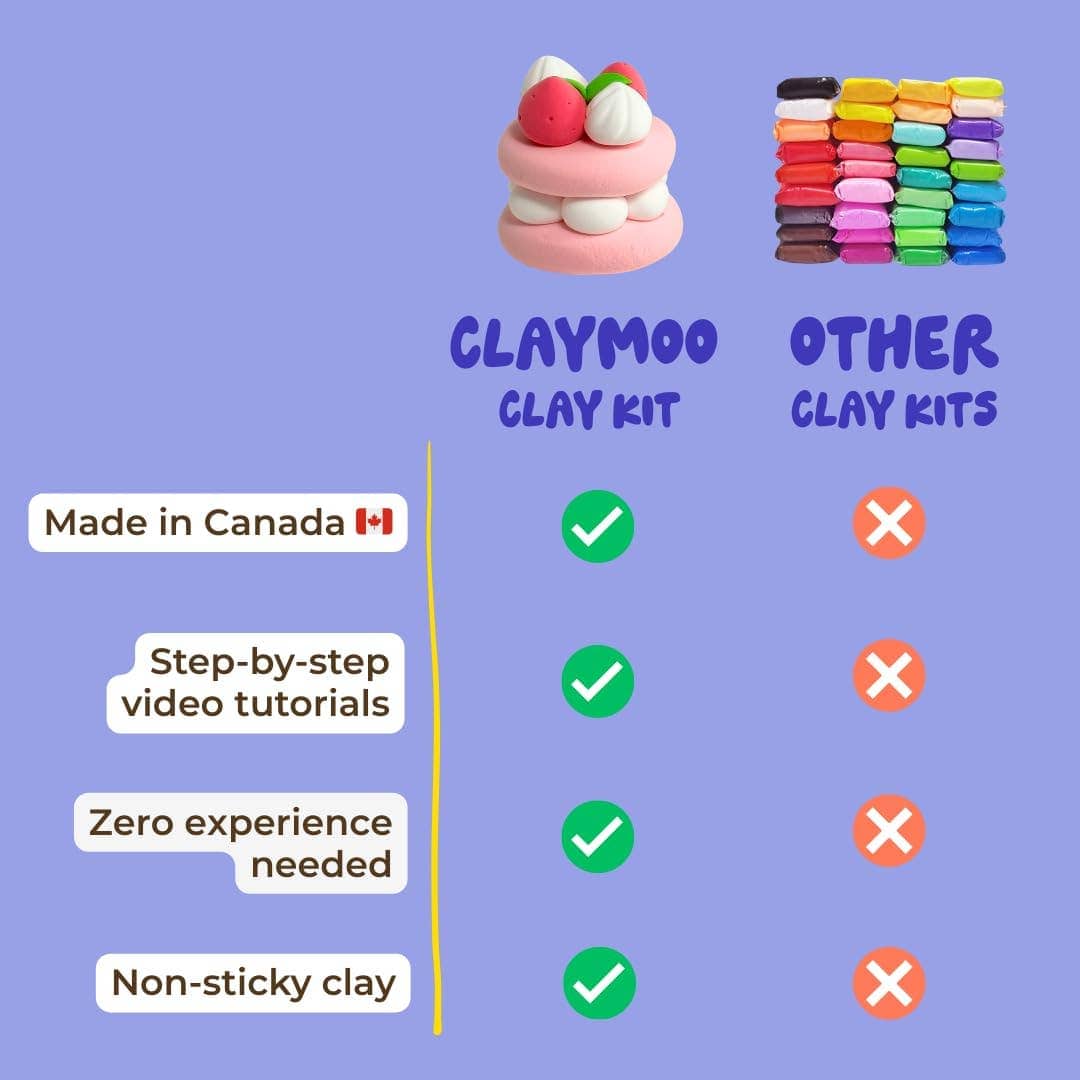Fairy House Clay Crafting Kit Default Claymoo Lil Tulips