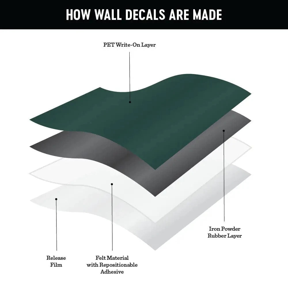 Green Magnetic Arch Wall Decal - MINI The Type Set Co. Lil Tulips