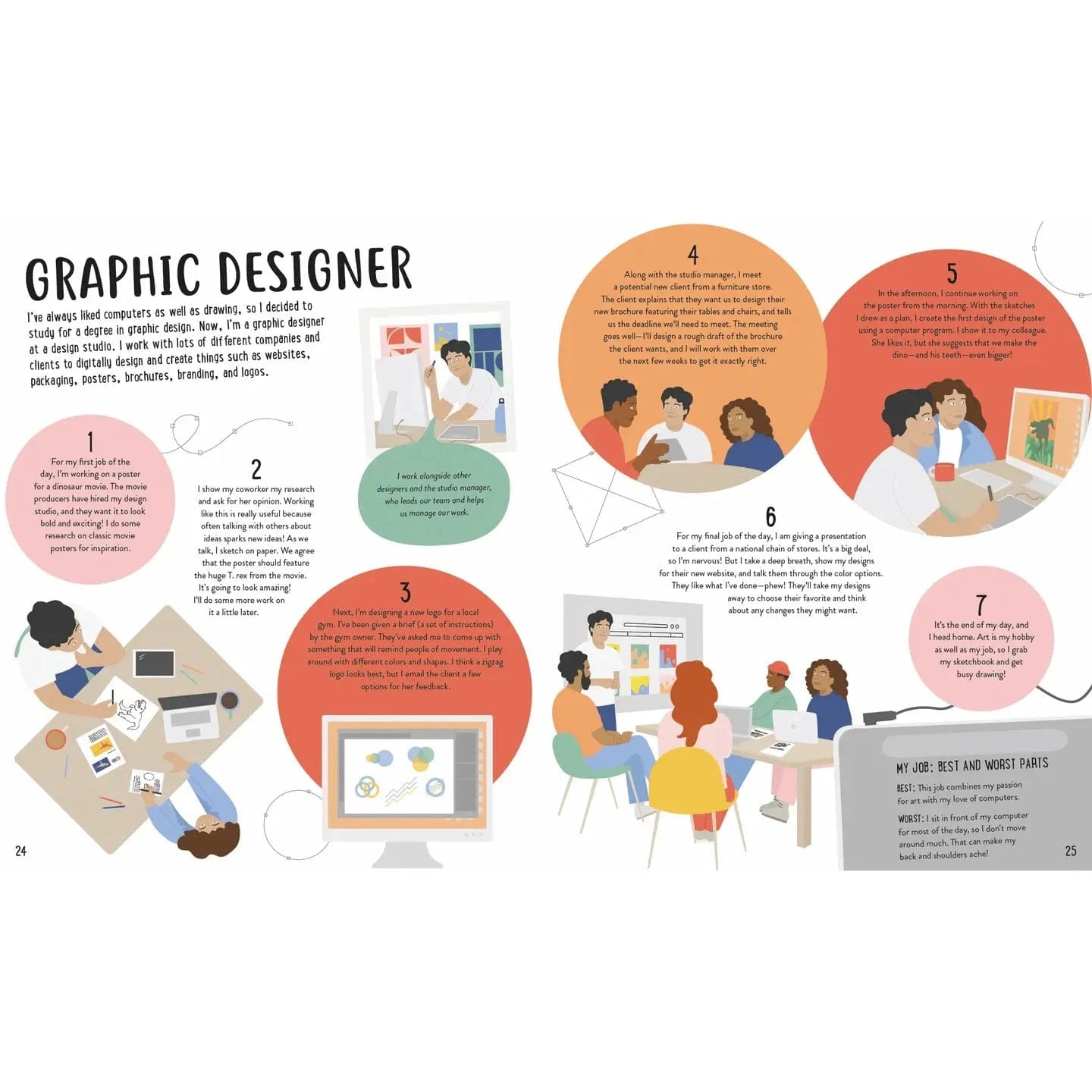 I Like Art... What Jobs Are There? EDC Publishing Lil Tulips