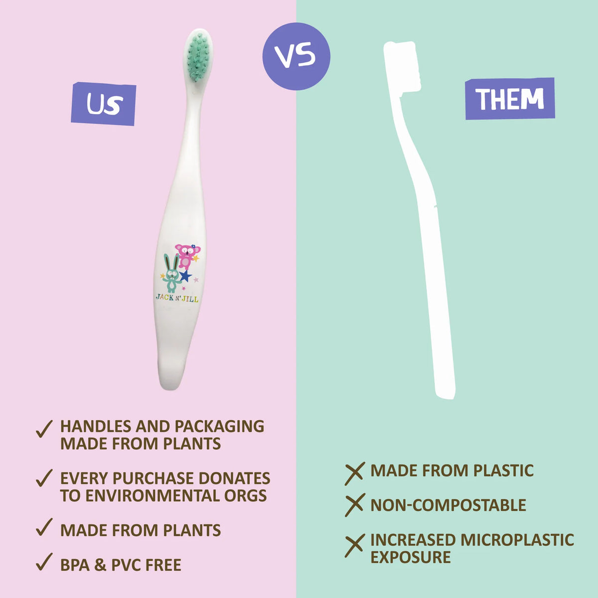Jack N' Jill Kids Toothbrush - Characters Vary Jack n' Jill Lil Tulips