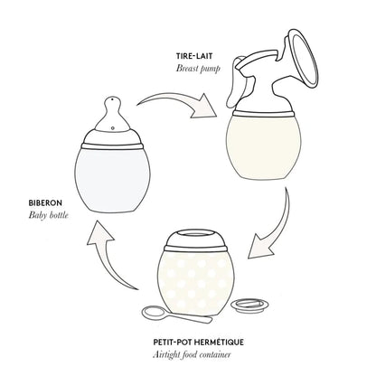Medela Breast Pump Adapter Ring Elhee Lil Tulips