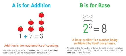 ABCs of Mathematics Baby University Lil Tulips